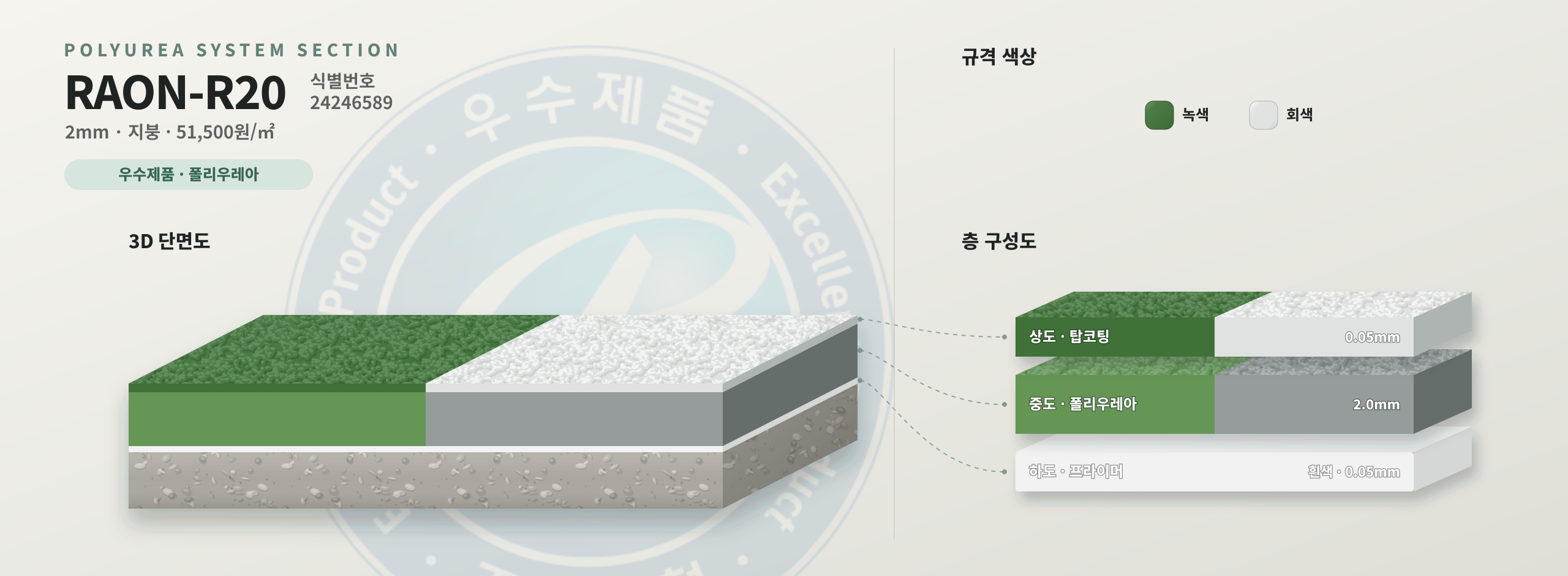 RAON-R20